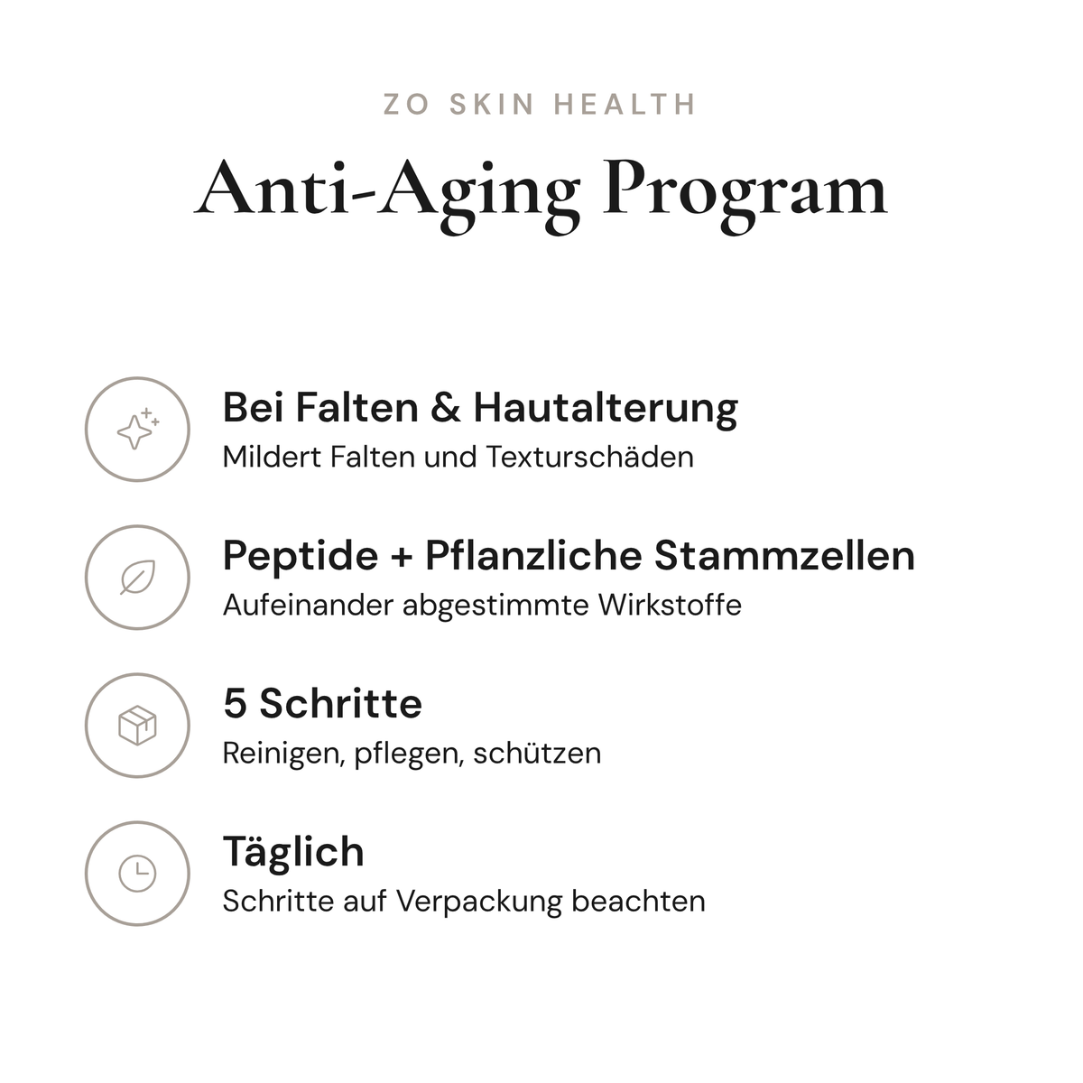Anti-Aging Program - Infografik mit Wirkstoffen und Anwendung | ZO Skin Health