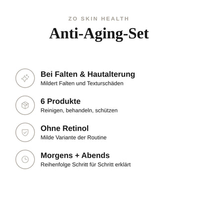 Anti-Aging-Set - Infografik mit Umfang und Anwendung | ZO Skin Health