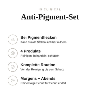 Anti-Pigment-Set - Infografik mit Umfang und Anwendung | iS Clinical