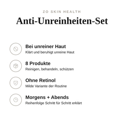 Anti-Unreinheiten-Set - Infografik mit Umfang und Anwendung | ZO Skin Health