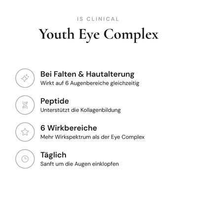 Youth Eye Complex - Infografik mit Wirkstoffen und Anwendung | iS Clinical
