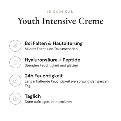 Youth Intensive Creme - Infografik mit Wirkstoffen und Anwendung | iS Clinical