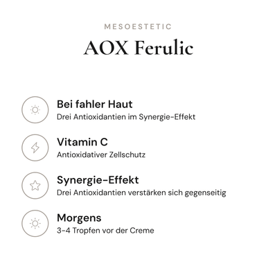 AOX Ferulic - Infografik mit Wirkstoffen und Anwendung | mesoestetic