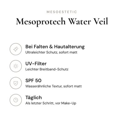 Mesoprotech Water Veil SPF 50+ - Infografik mit Wirkstoffen und Anwendung | mesoestetic