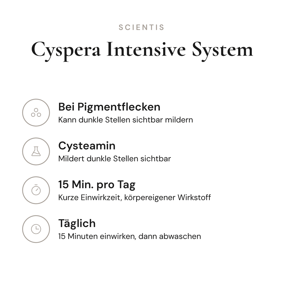 Cyspera Intensive System - Infografik mit Wirkstoffen und Anwendung | Scientis