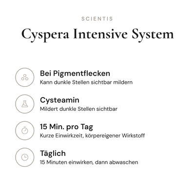 Cyspera Intensive System - Infografik mit Wirkstoffen und Anwendung | Scientis