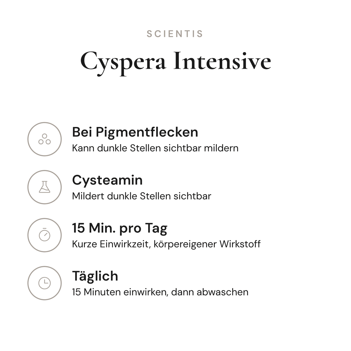 Cyspera Intensive - Infografik mit Wirkstoffen und Anwendung | Scientis