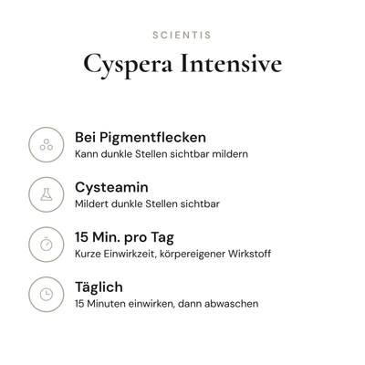 Cyspera Intensive - Infografik mit Wirkstoffen und Anwendung | Scientis