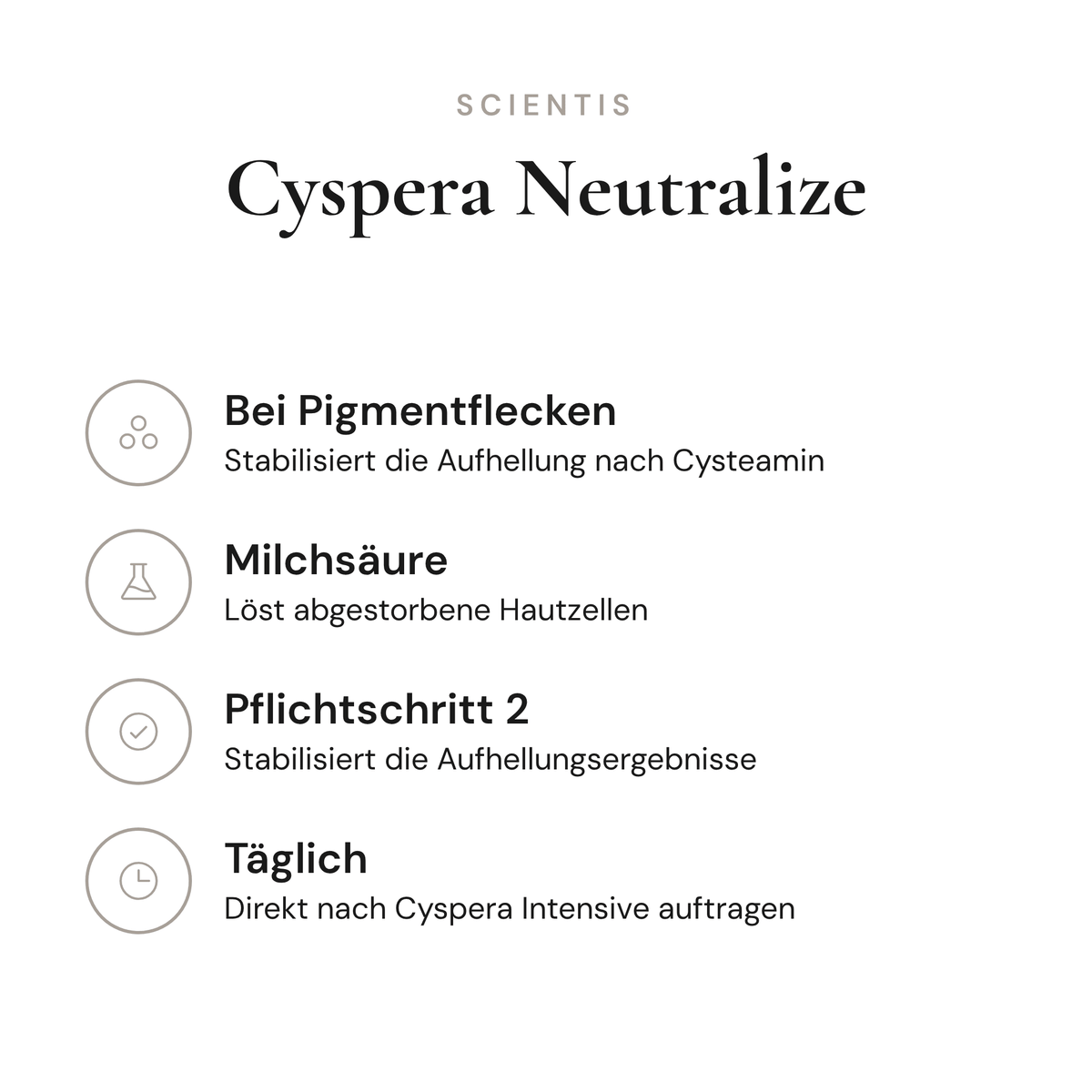 Cyspera Neutralize - Infografik mit Wirkstoffen und Anwendung
