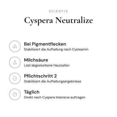 Cyspera Neutralize - Infografik mit Wirkstoffen und Anwendung
