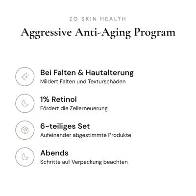 Aggressive Anti-Aging Program - Infografik mit Wirkstoffen und Anwendung | ZO Skin Health