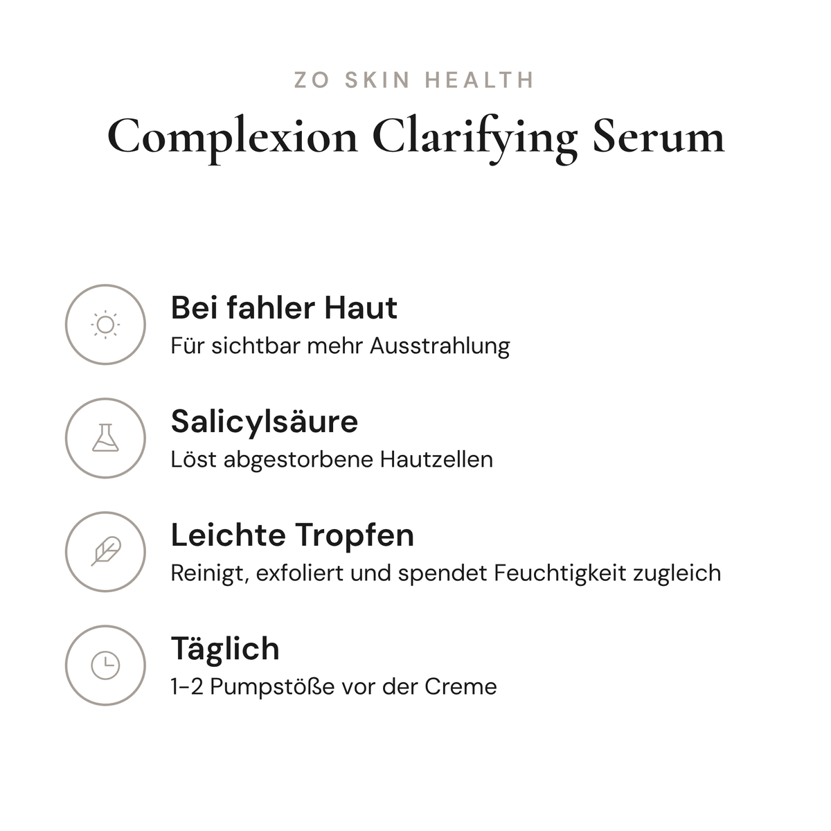 Complexion Clarifying Serum - Infografik mit Wirkstoffen und Anwendung | ZO Skin Health
