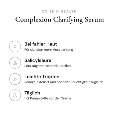 Complexion Clarifying Serum - Infografik mit Wirkstoffen und Anwendung | ZO Skin Health