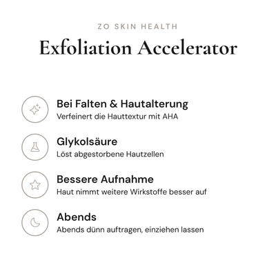 Exfoliation Accelerator - Infografik mit Wirkstoffen und Anwendung | ZO Skin Health