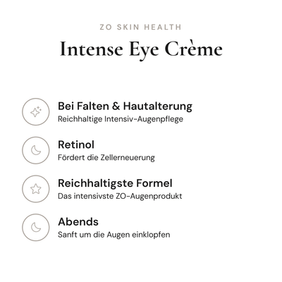 Intense Eye Crème - Infografik mit Wirkstoffen und Anwendung | ZO Skin Health