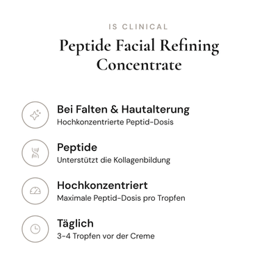 Peptide Facial Refining Concentrate - Infografik mit Wirkstoffen und Anwendung | iS Clinical